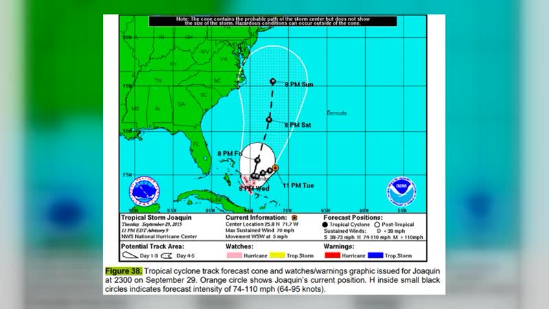 A Storm Grows Closer
